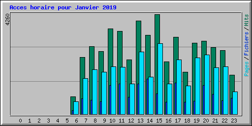 Acces horaire pour Janvier 2019